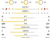 包含今晨成都蓉城调整名单以备欧超杯，止住颓势环节打磨，更衣室稳定，赛程密集仍需轮换的词条-ewc电竞投注
